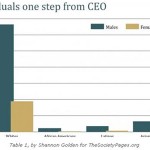Individuals one step from CEO